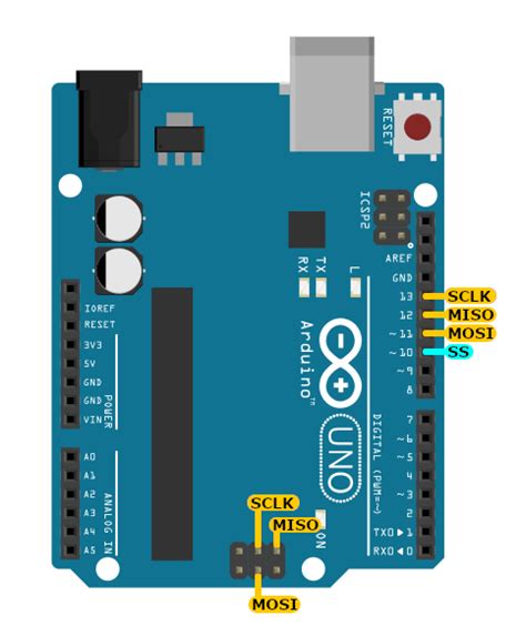 arduino cs pin|SPI .